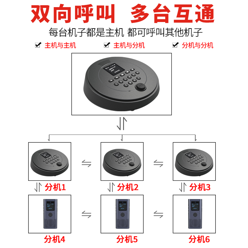 办公室呼叫器无线对讲机0资费老板一键呼叫秘书领导下属互通商务呼酒店餐厅双向对讲语音全国通用不限距离4G - 图1