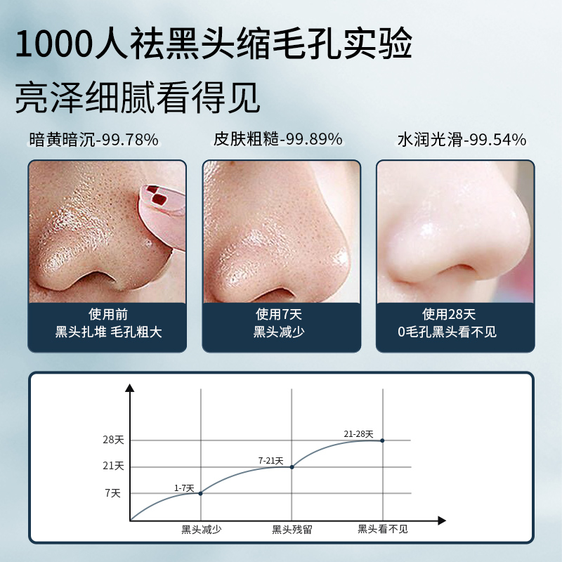 J8【第三件仅10】GUEKK水杨酸焕肤面膜深层清洁去黑头粉刺收缩毛 - 图1