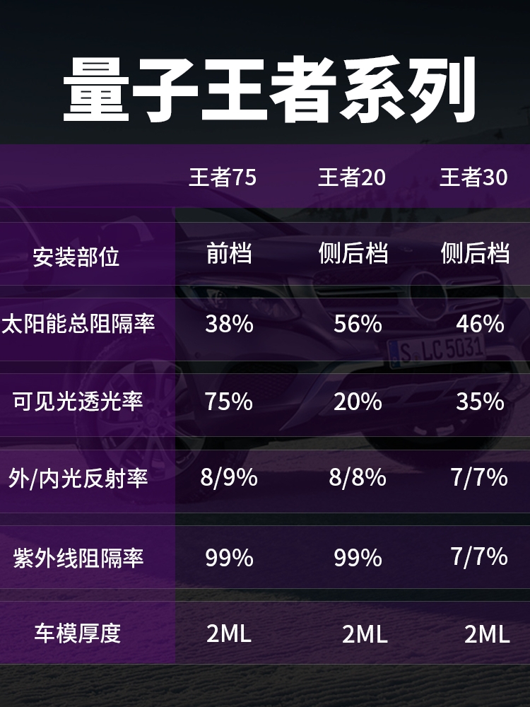 量子膜全车汽车膜车窗贴膜包安装玻璃防爆隔热膜防晒汽车太阳膜-图1