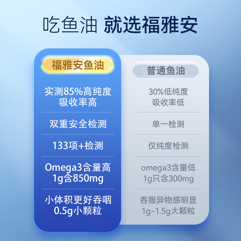 【戴马力推荐】新华鱼油健身软胶囊 福雅安鱼油/深海鱼油