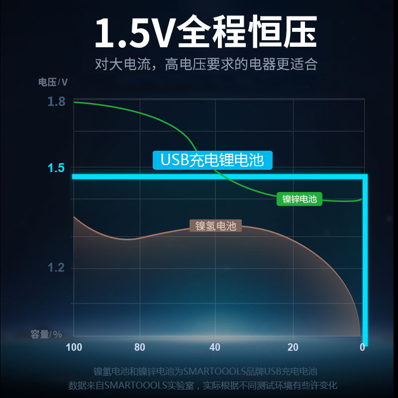 5号USB锂电池1.5V大容量KTV话筒门锁无线鼠标TypeC接口五号可充电 - 图2