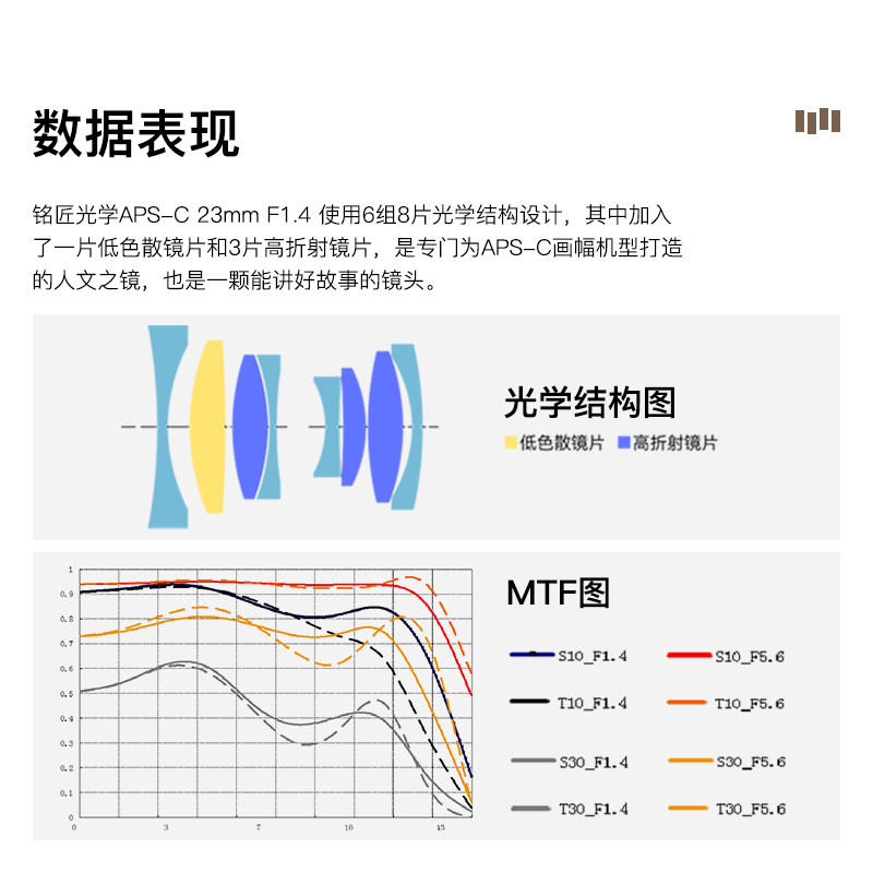 铭匠光学定焦索尼富士e佳能小痰盂 铭琪嘉业数码单反镜头