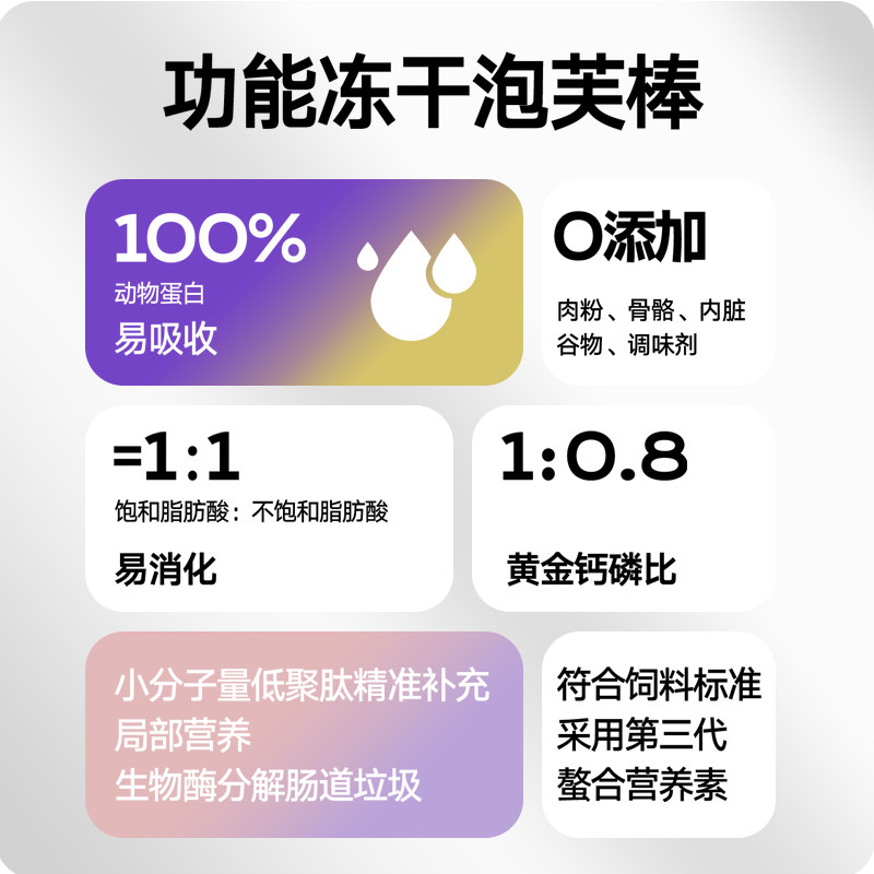 一只喜欢猫咪冻干羊奶棒营养泡芙棒成猫幼猫全价主食冻干65g,淘宝优惠券,粉丝福利购,淘宝优惠卷