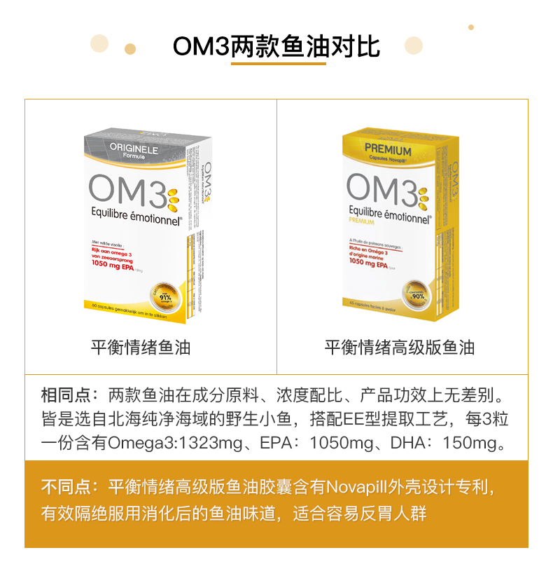 法国 OM3 高EPA鱼油 高级版45粒/普通版60粒/心脑视觉鱼油60粒 - 图1