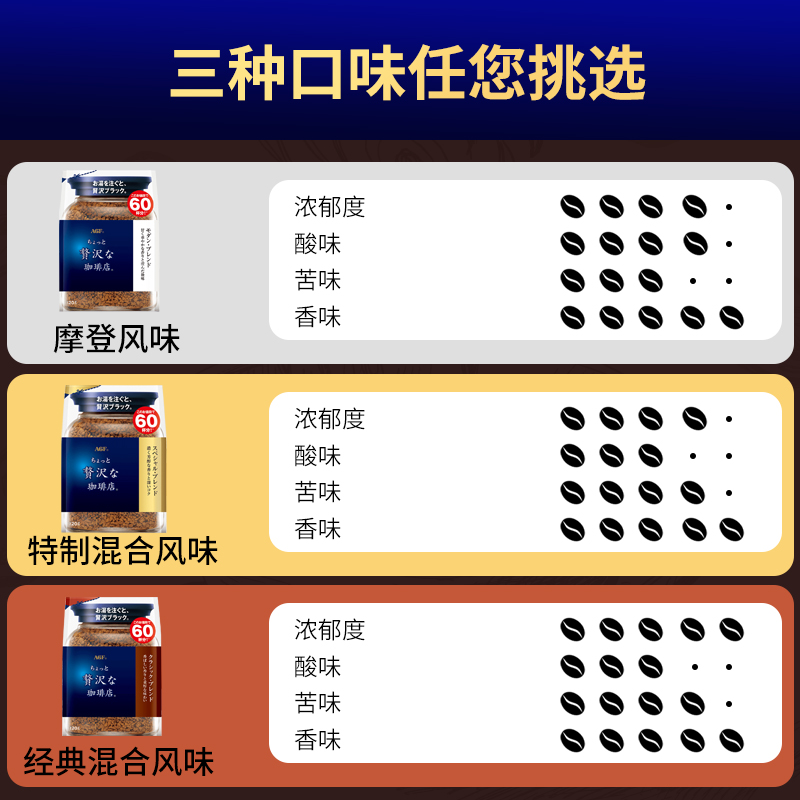 日本进口AGF咖啡蓝罐冻干黑咖啡美式无蔗糖速溶咖啡粉补充装临期 - 图0