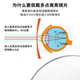 青少年近视多点离焦防控近视眼镜片减缓度数加深星趣控小乐园同款