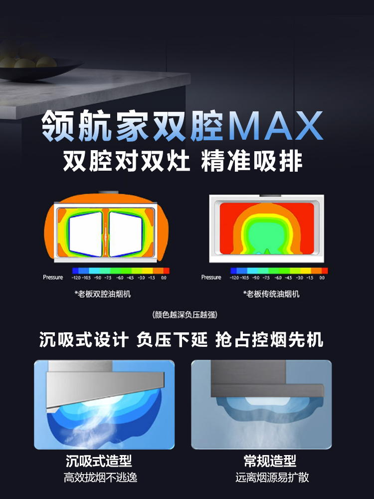 [领航家MAX]老板60X6S抽油烟机套装变频欧式烟灶组合60D3S同款 - 图3