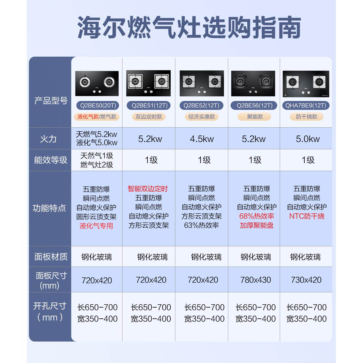 海尔燃气灶煤气灶台双灶家用嵌入式炉灶天然气灶台式猛火灶Q2BE56