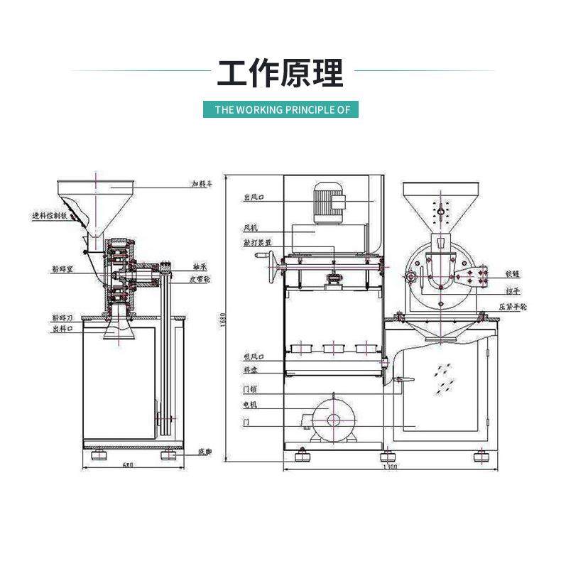 洗衣粉30B粉碎机化工氯化钠盐打粉机抗氧剂多功能齿盘式磨粉机,淘宝优惠券,粉丝福利购,淘宝优惠卷