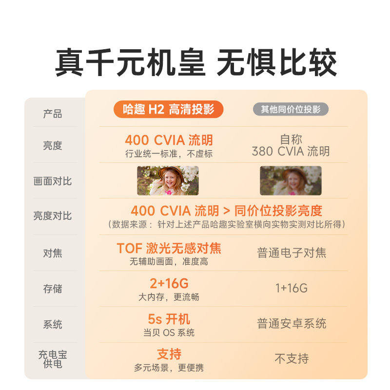  哈趣数码投影机