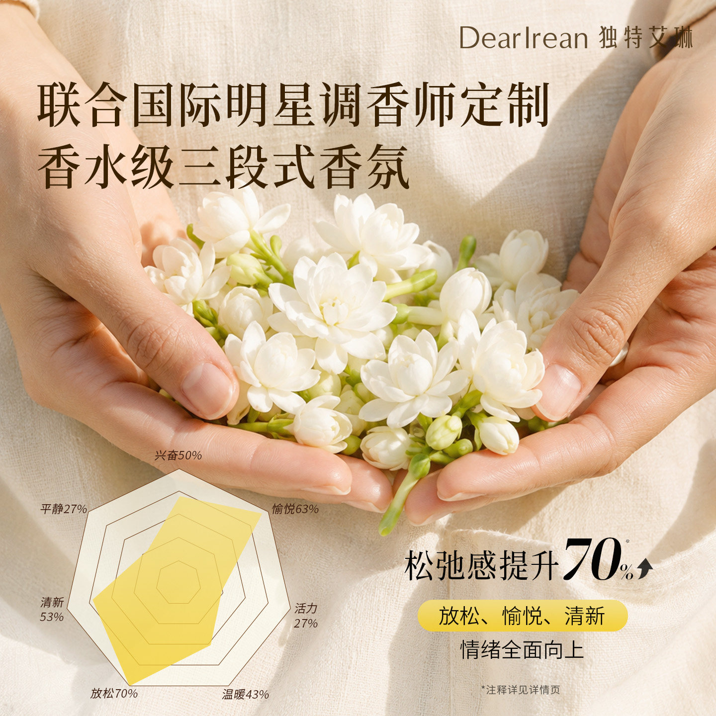 【618立即抢购】独特艾琳香氛洗手液家用泡沫清洁净易冲洗净爽