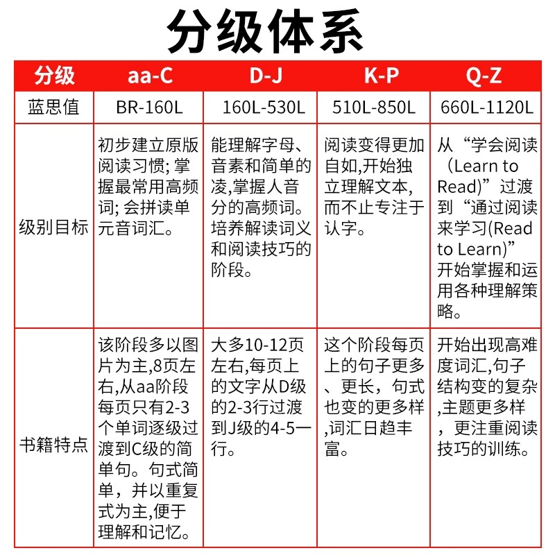 raz分级阅读绘本aa级英语a美国原版英语启蒙教材一小学三年级点读笔幼儿早教reading a to z小达人威廉海尼曼 - 图1