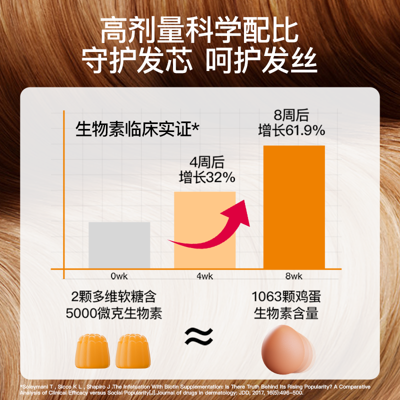 Mamanana红脸兔女性多维复合维生素发肤甲软糖生物素元气糖营养包