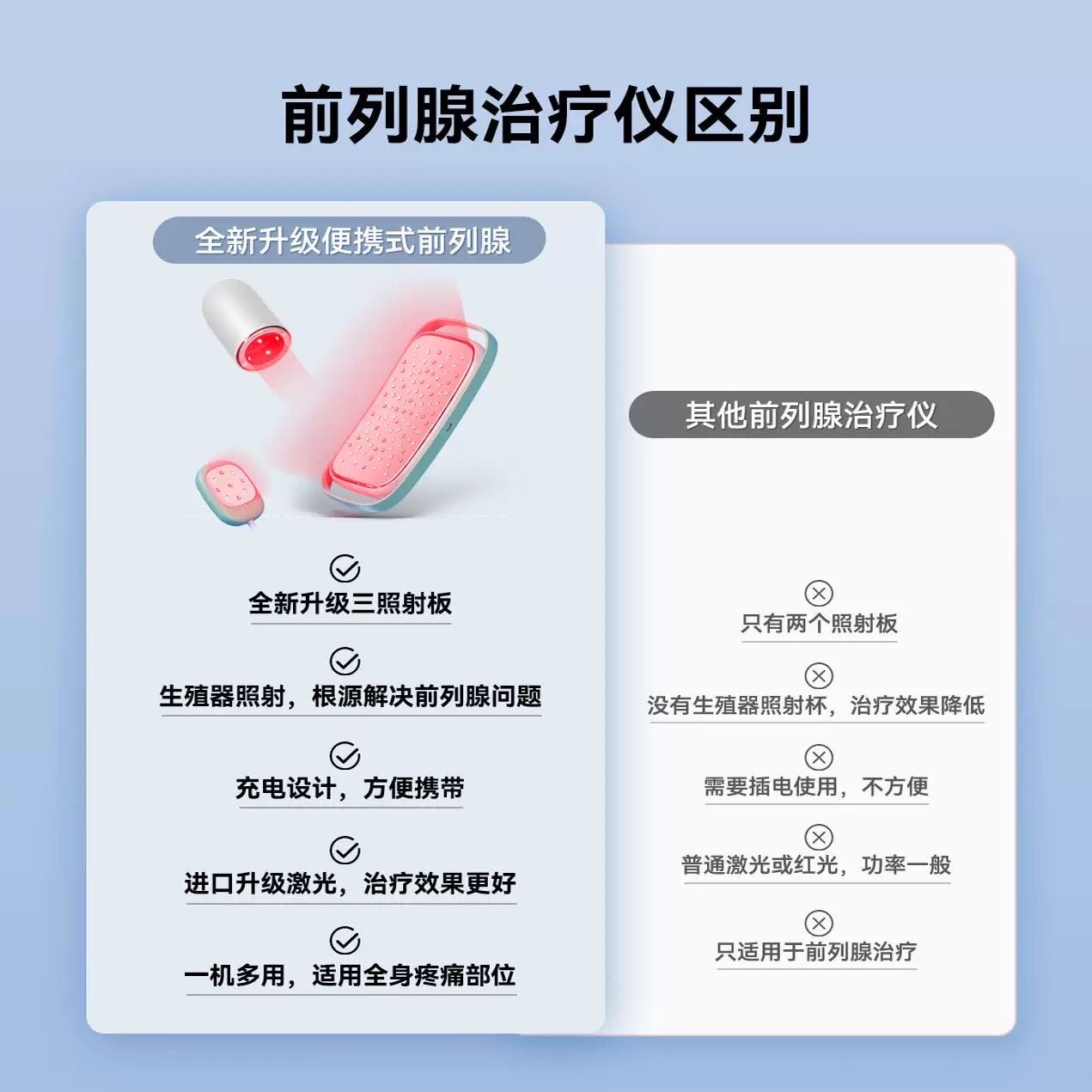 No need to plug in light shield prostate laser therapy device