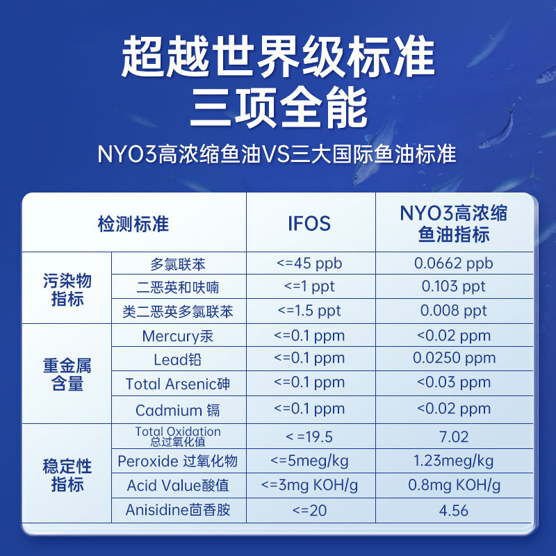 【自营】nyo3挪威高浓缩omega3软胶囊 天猫国际自营全球超级店鱼油/深海鱼油