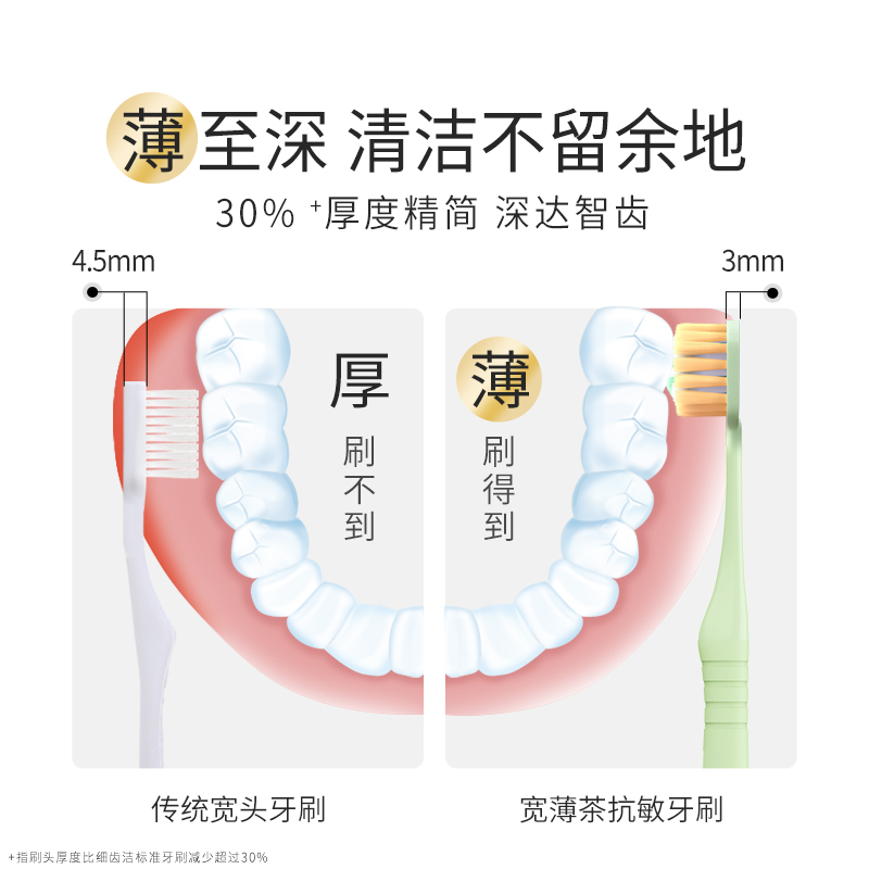 lion细齿洁宽薄61孔宽头成人装牙刷 狮王口腔护理牙刷/口腔清洁工具