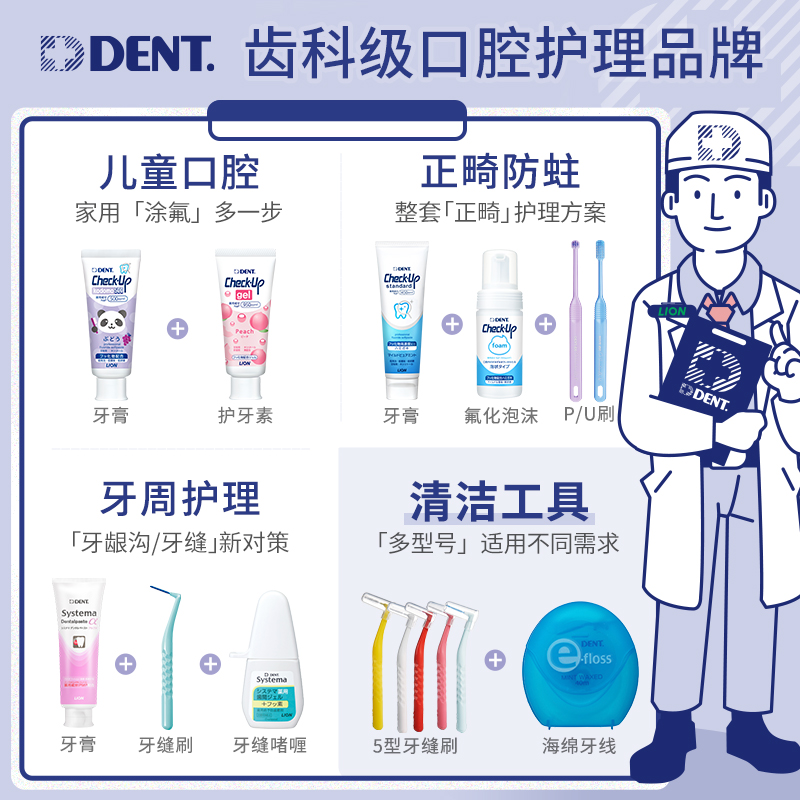 狮王DENT齿科级【齿缝深洁】牙缝刷正畸齿间刷去牙垢深度清洁牙齿-图3