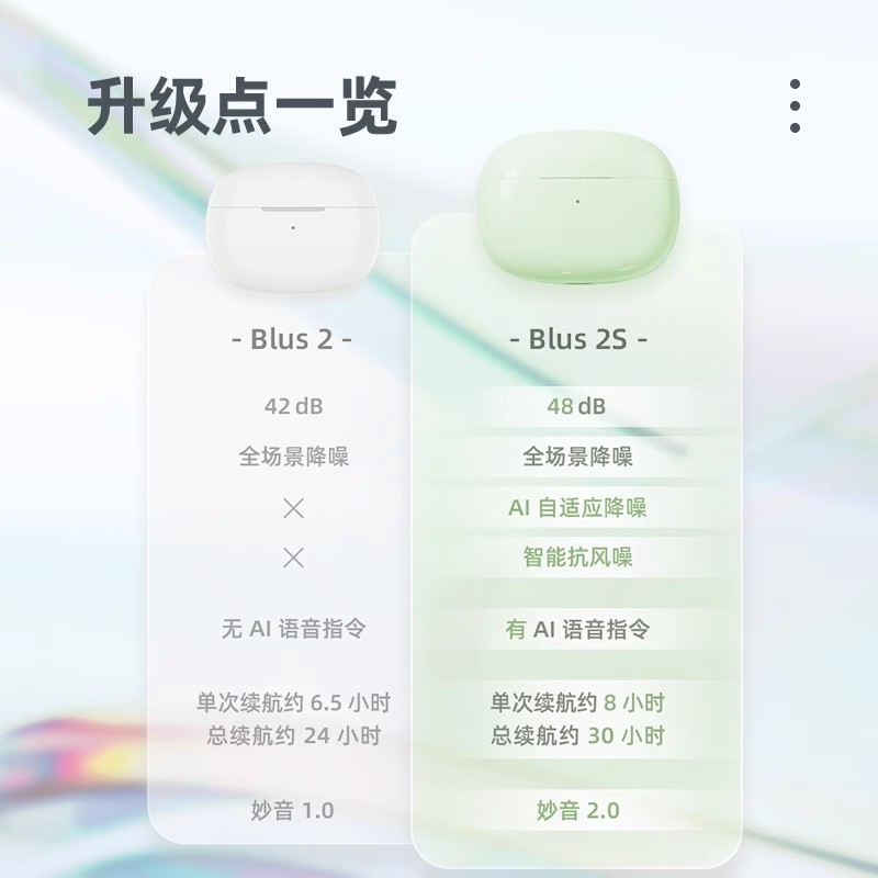 魅蓝Blus2S主动降噪耳机入耳式真无线耳适用魅族17/18/20手机-图2