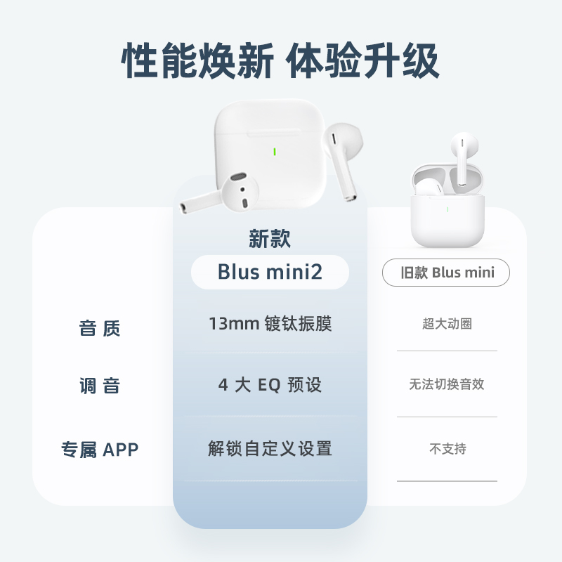 魅蓝Blus mini2半入耳蓝牙真无线耳机5.3通话降噪轻小耳机支持app - 图0