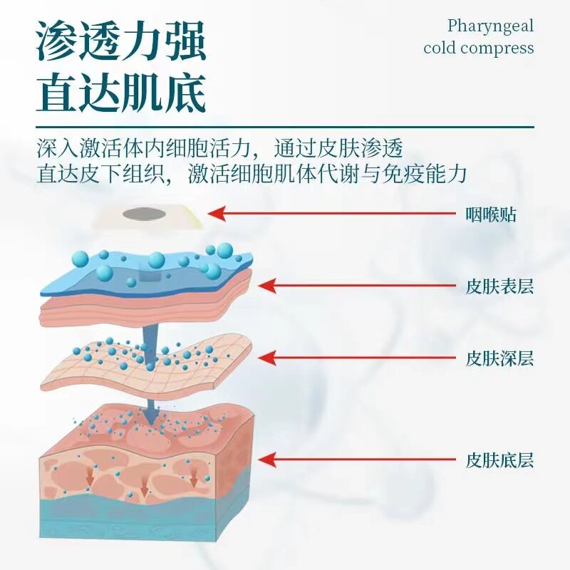 白云山咽部型冷敷凝贴扁桃体红痛贴 信德堂大药房膏药贴（器械）