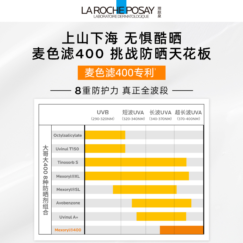 【海外店 618抢先购】理肤泉大哥大400防晒 清爽户外高倍抗光老 - 图2