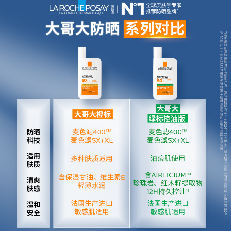 【海外店】理肤泉大哥大400防晒黄绿标CP 全波段严防抗光老