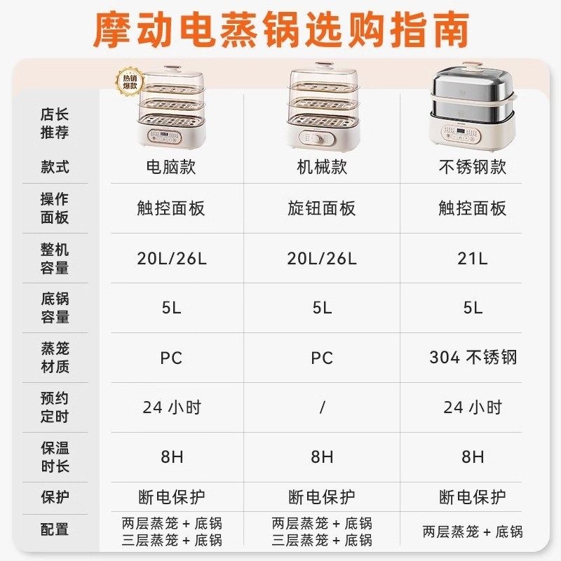 摩动电蒸锅家用蒸炖煮一体小型多电蒸箱功能蒸汽锅大容量三层多层,淘宝优惠券,粉丝福利购,淘宝优惠卷