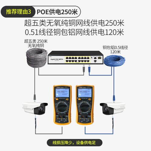火翼 防雷国标4口5口6口8口16口24口poe网线供电交换机监控专用千兆网络带tplink水星ap面板 - 图2