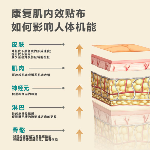 theratools肌内效贴布肌贴肌肉贴脚踝儿童运动防护弹性绷带 - 图2