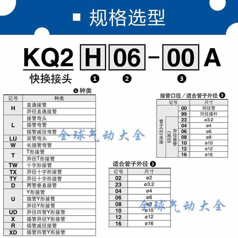 接头隔板直通KQ2E04-00A KQ2E06/08/10-00A/01A/02A内螺纹隔板 - 图1