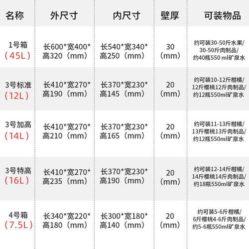 邮政EPP保温箱泡沫箱食品级快递专用盒海鲜水果保鲜冷藏商用摆摊 - 图1