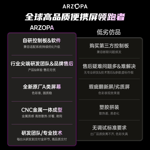ARZOPA阿卓帕便携显示器4k144hz副屏笔记本电脑扩展屏swith外接屏 - 图3