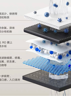 适用安吉尔净水器吉A5滤芯蓝精灵