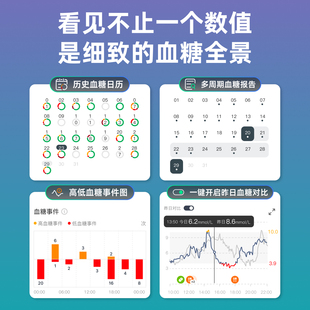 硅基动感GS1Pro动态血糖仪10盒1218.56元