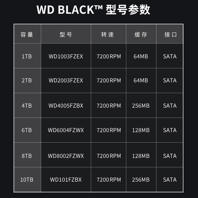 WD西部数据1t机械硬盘2t 4t 6t 8t 10T台式机游戏电脑黑盘正品-图0