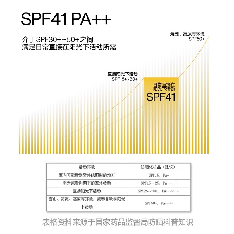 理然防晒霜男士专用美白户外清爽防紫外线隔离夏季防水防汗不假白