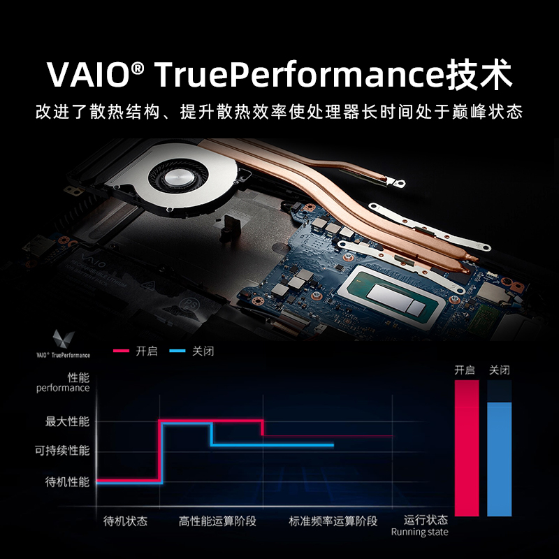 【价保618】VAIO SX12 笔记本电脑轻薄便携商务本12.5英寸英特尔十三代i5/i7 16g 512g红色粉色 日本进口