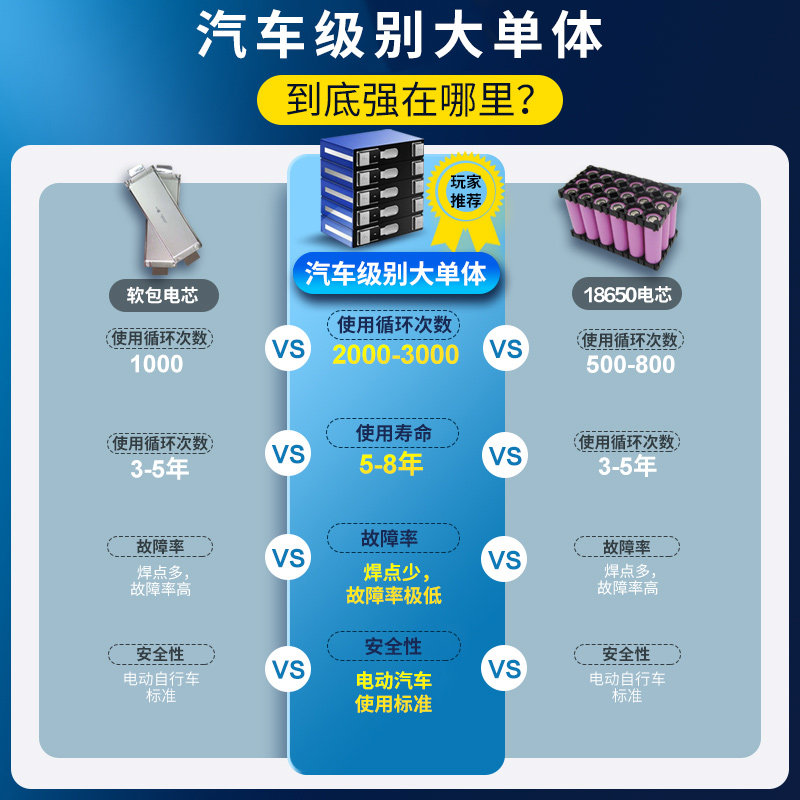 适用九号A+电动车锂电池A90+/A80+/A60+/A35+直上电瓶增程A2z专用