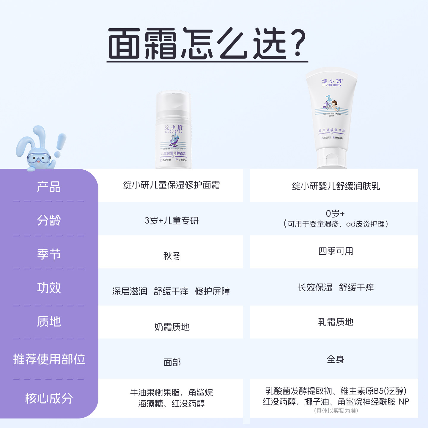 绽小妍儿童面霜秋冬高保湿特护宝宝霜滋润补水儿童护肤润肤乳擦脸