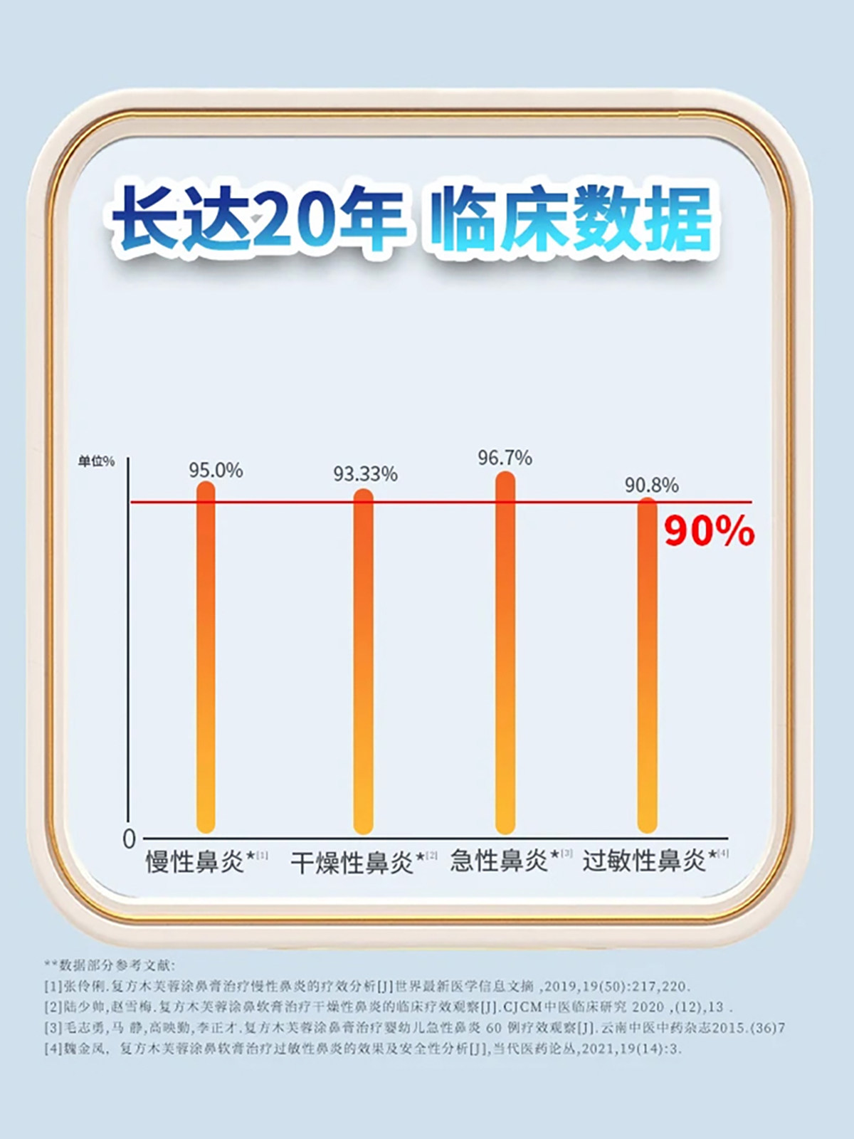 良济复方木芙蓉涂鼻软膏鼻炎膏鼻塞流涕解表通窍中药官方正品儿童