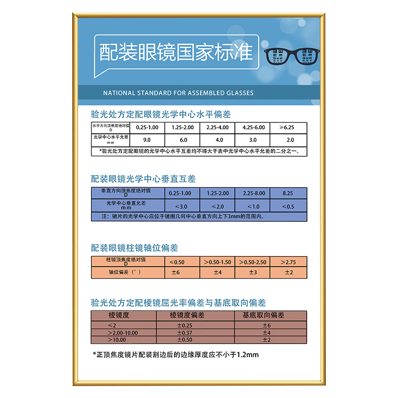 验光流程图眼镜店装饰画眼球结构图眼科医院诊所配镜海报宣传挂画 - 图3