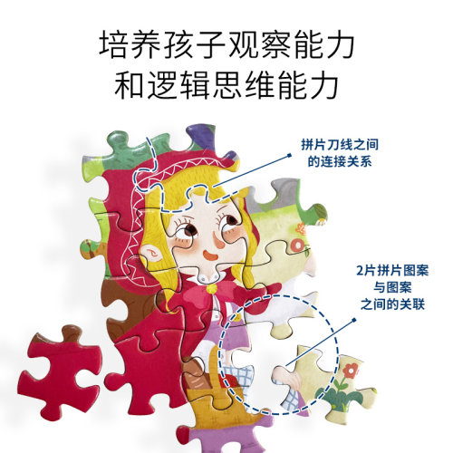 Easycreative小王子/拇指姑娘 童话故事儿童益智拼图 3岁以上玩具 - 图2