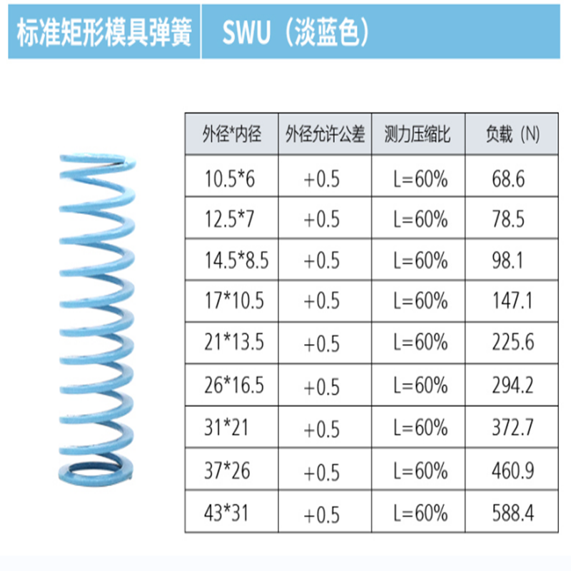 矩形弹簧SWU10.5 12.5 14.5 17 21 26 31 37 43YSWU压缩弹簧 蓝色 - 图1