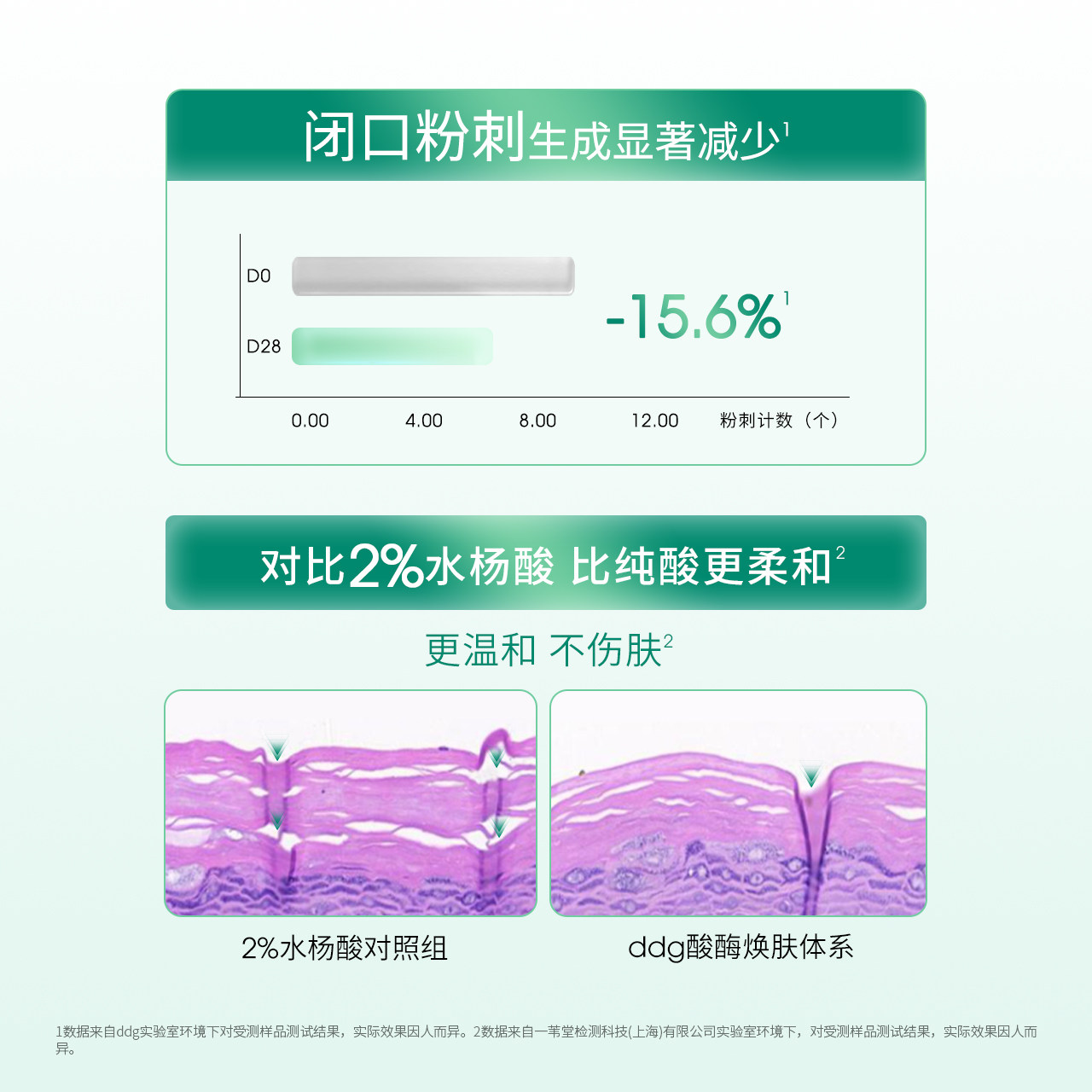 【重磅新品】ddg控油水乳套装