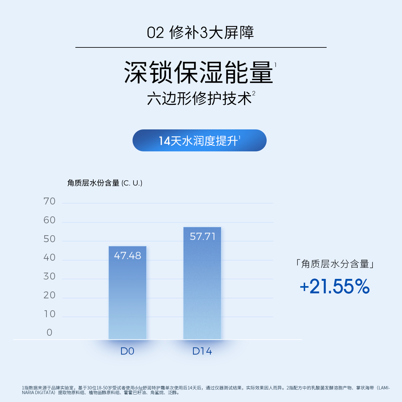 ddg屏障特护霜舒缓修护敏感肌补水保湿改善泛红维稳强韧屏障面霜 - 图1