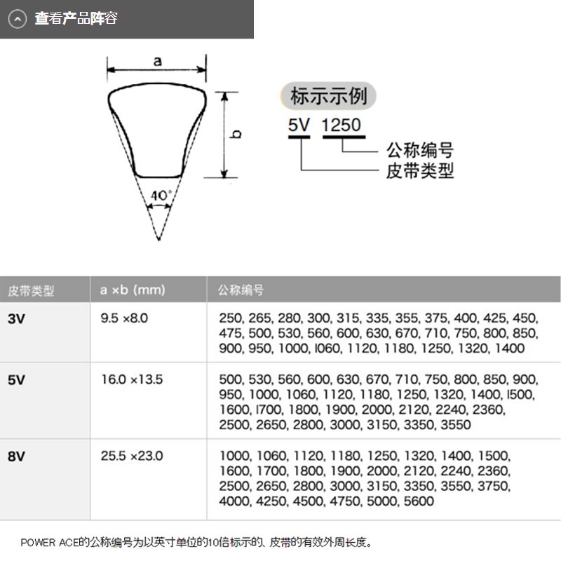 三角皮带日本阪东BANDO ACE3V355 3V475 3V710 3V850 3V900 5V630 - 图2