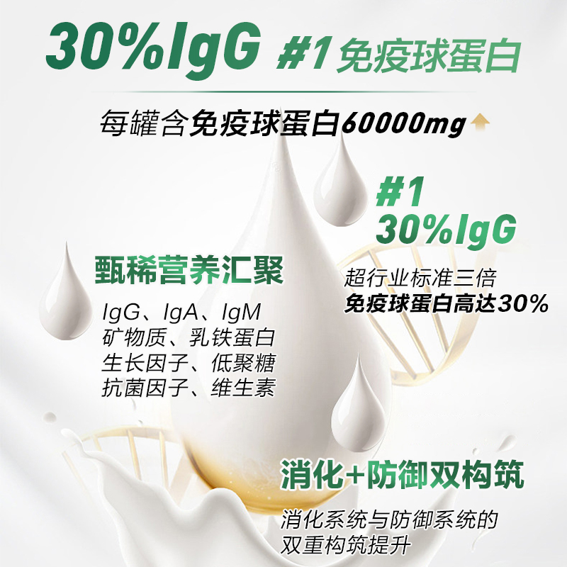 潘思瑞 成人牛初乳粉增强奶粉免疫球蛋白30%高含量IgG进口胶囊 - 图2