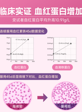 AmeriVita铁元素补铁软糖