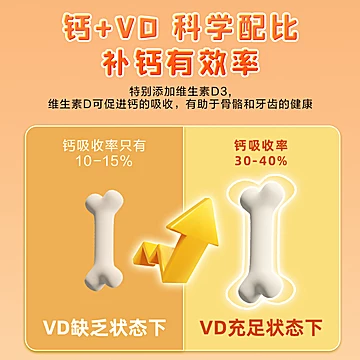 哈药六厂盖中盖儿童维D钙咀嚼片60片*2瓶[64元优惠券]-寻折猪