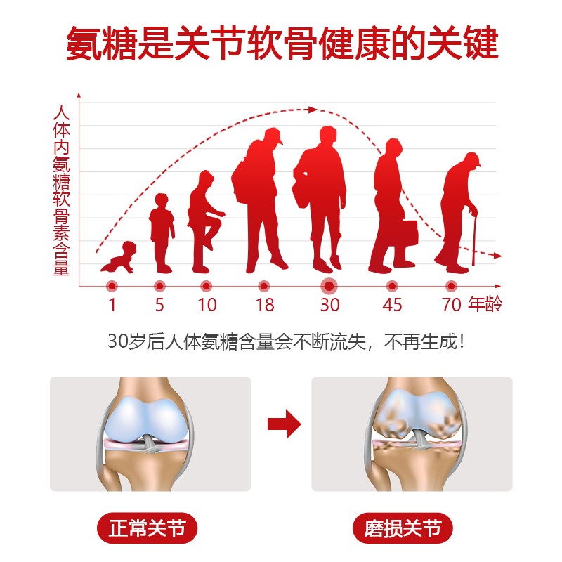 哈药盖中盖氨糖软骨素钙片中老年人安糖补软骨素补钙护关节